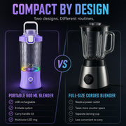 A comparison graphic showing a purple portable blender versus a full-size corded blender.