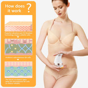 A woman in a beige bra and underwear holds a white and rose gold massager with an orange pad on her stomach. A diagram