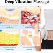 A diagram illustrating how the massager works, showing micro-blasting waves, increased blood flow, fat breakdown, and